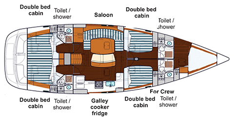 Sailing Greek islands sailboat layout
